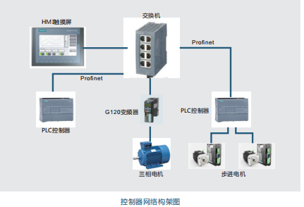 LGJ-SJ78光機電一體化智能控制基礎(chǔ)訓練平臺實訓裝置